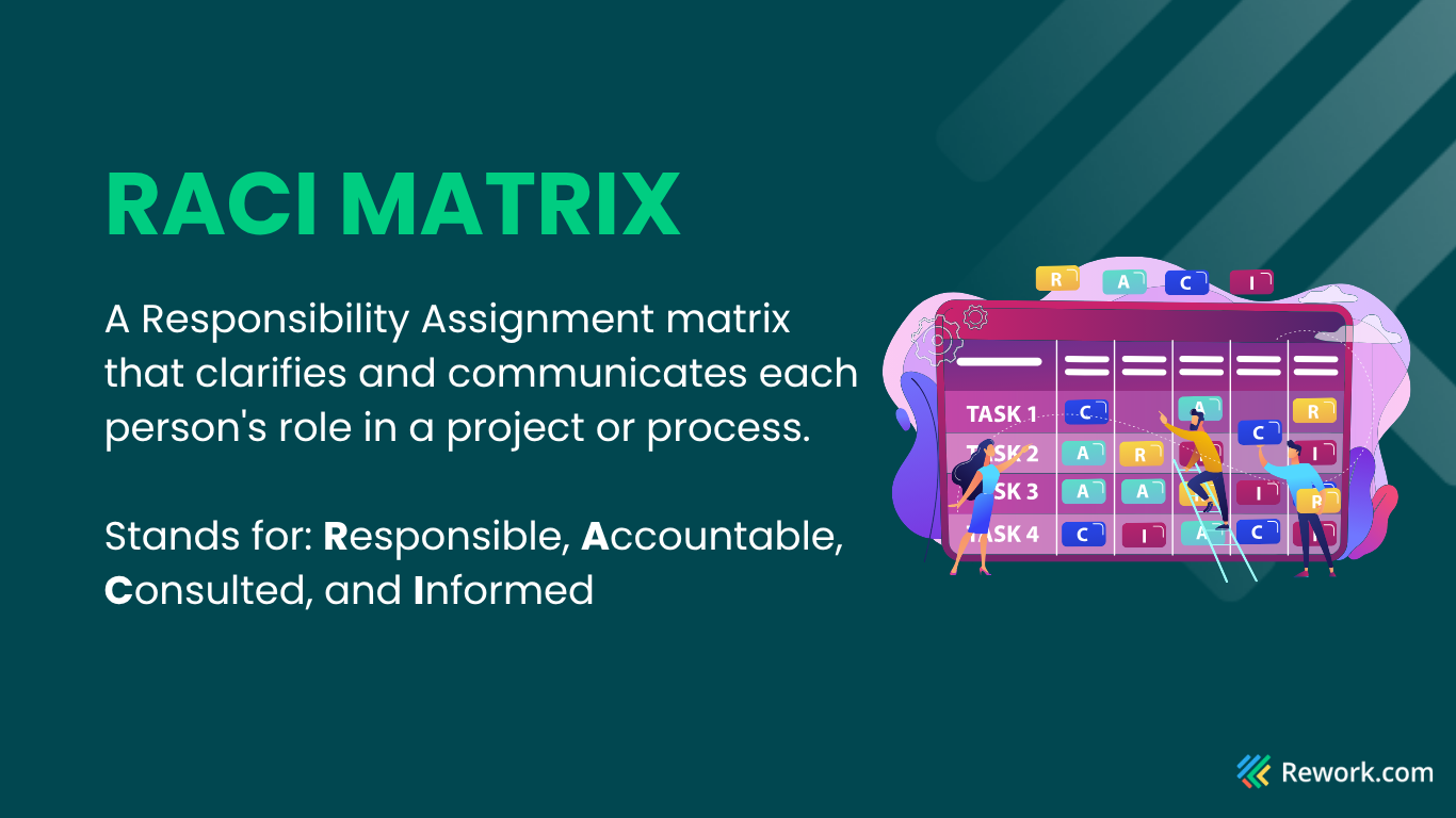 Definition of RACI Matrix