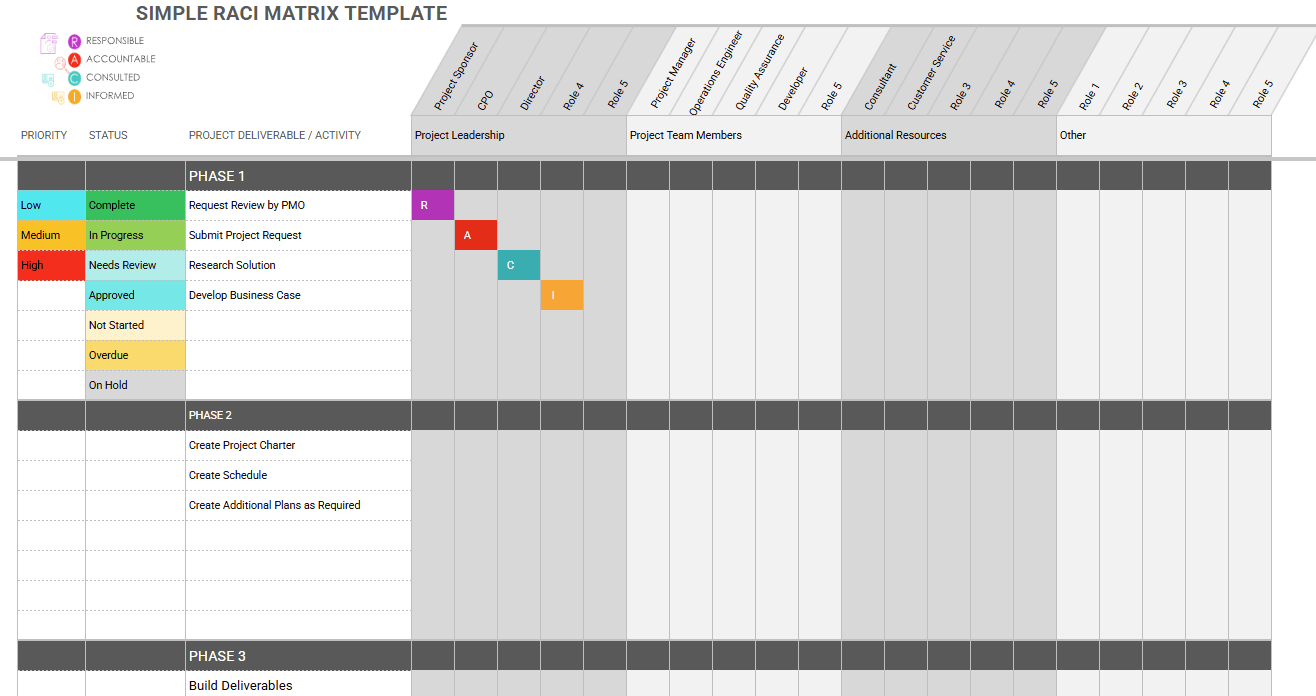 RACI Matrix template with group roles
