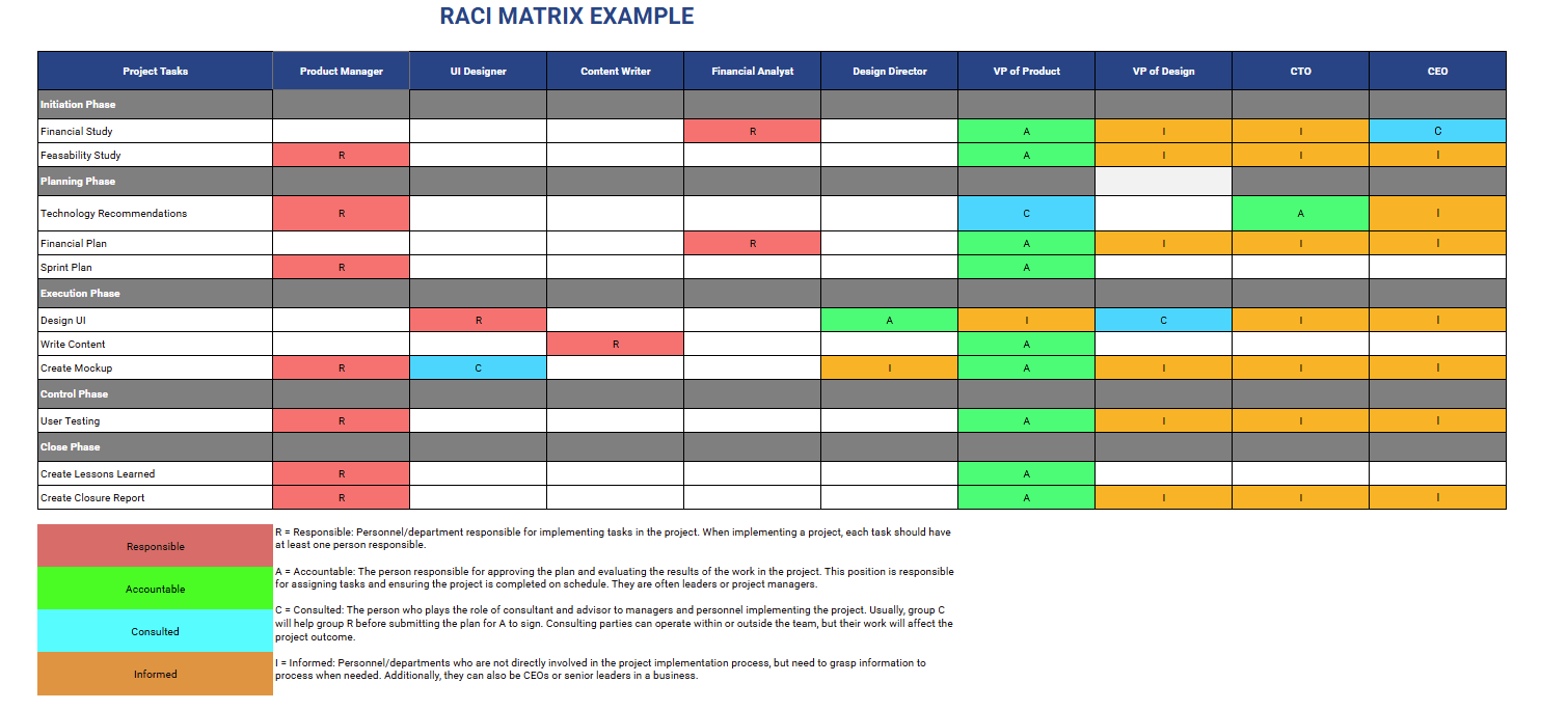 RACI Matrix template from staff to c-Level
