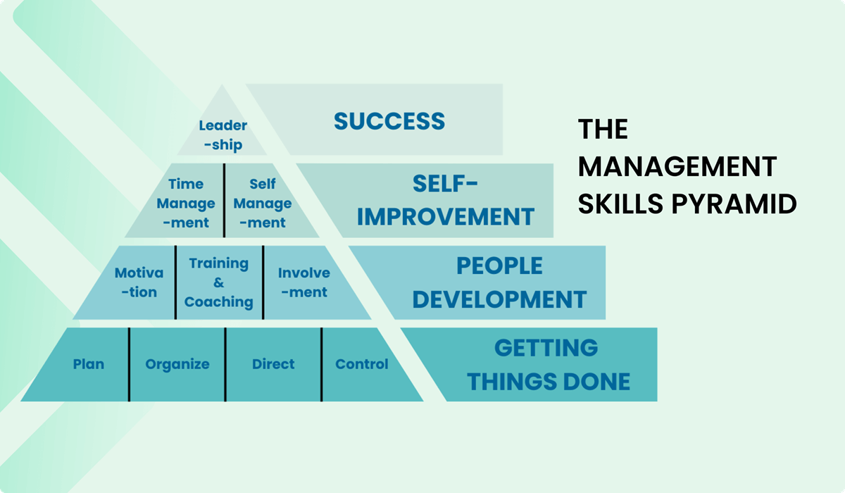 4-levels-of-management-skills-1