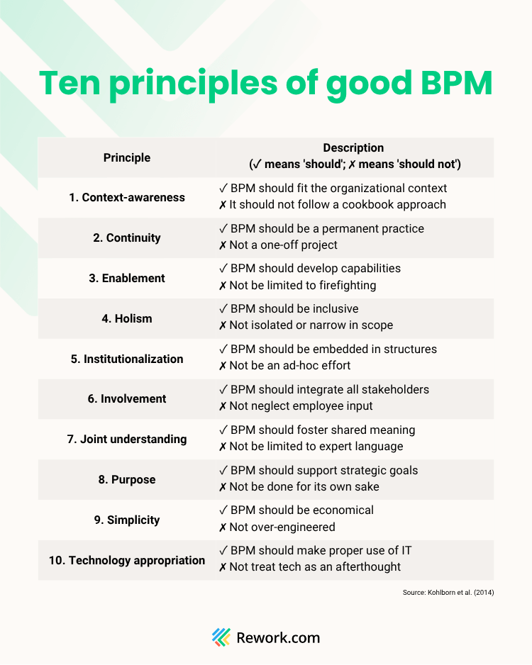 10-principles-of-good-bpm