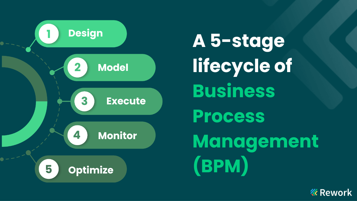 5-stages-of-bpm