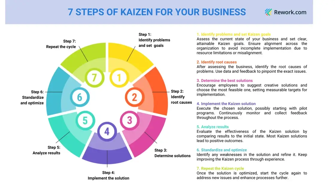 kaizen-steps