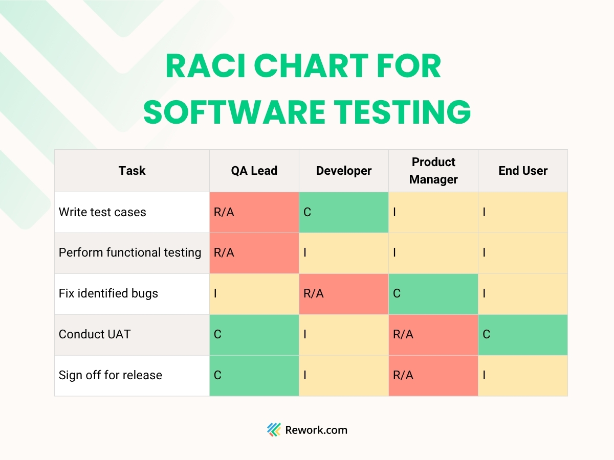 raci-chart-for-software-testing