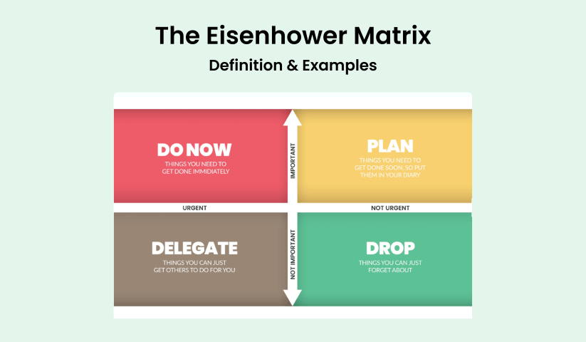 eisenhower-matrix