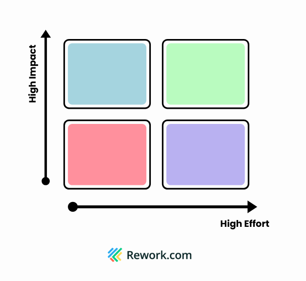 impact-effort-matrix