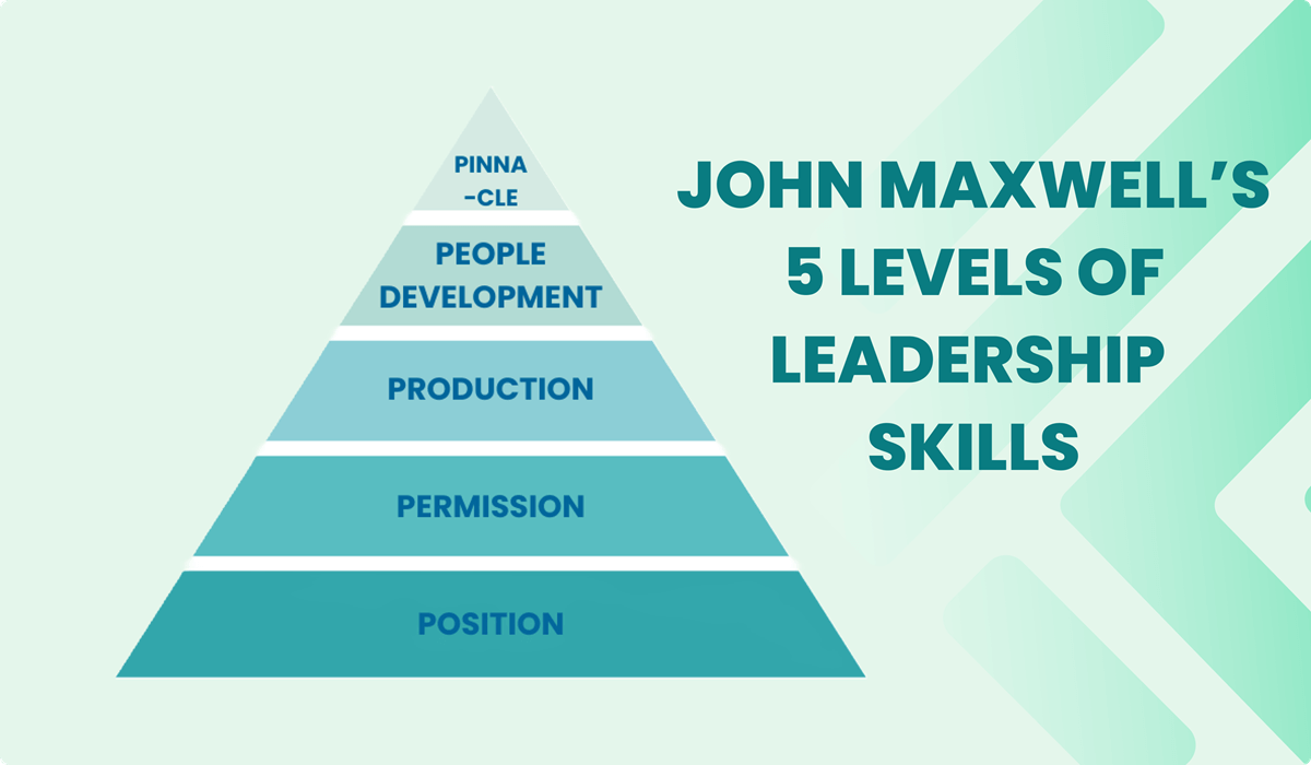 Leadership John Maxwell Five Levels