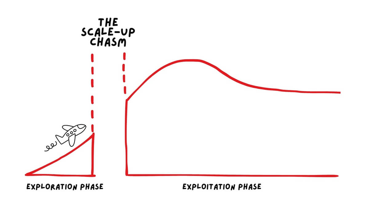 scale-up-chasm-thumbnail-1