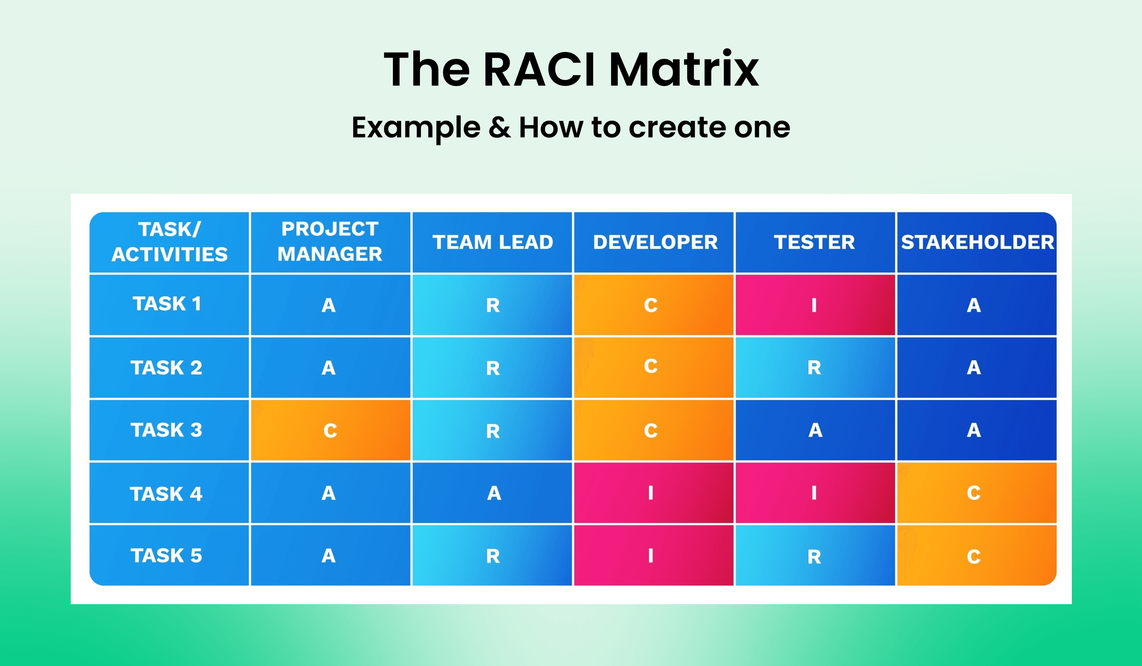 RACI Matrix What Is It And Examples In Everyday Use