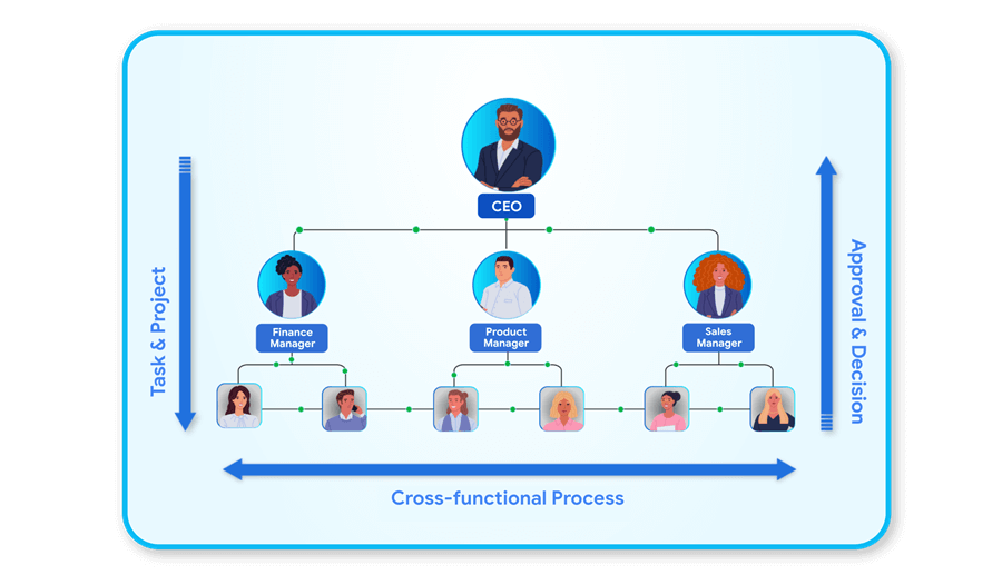 three-dimensions-of-work-model